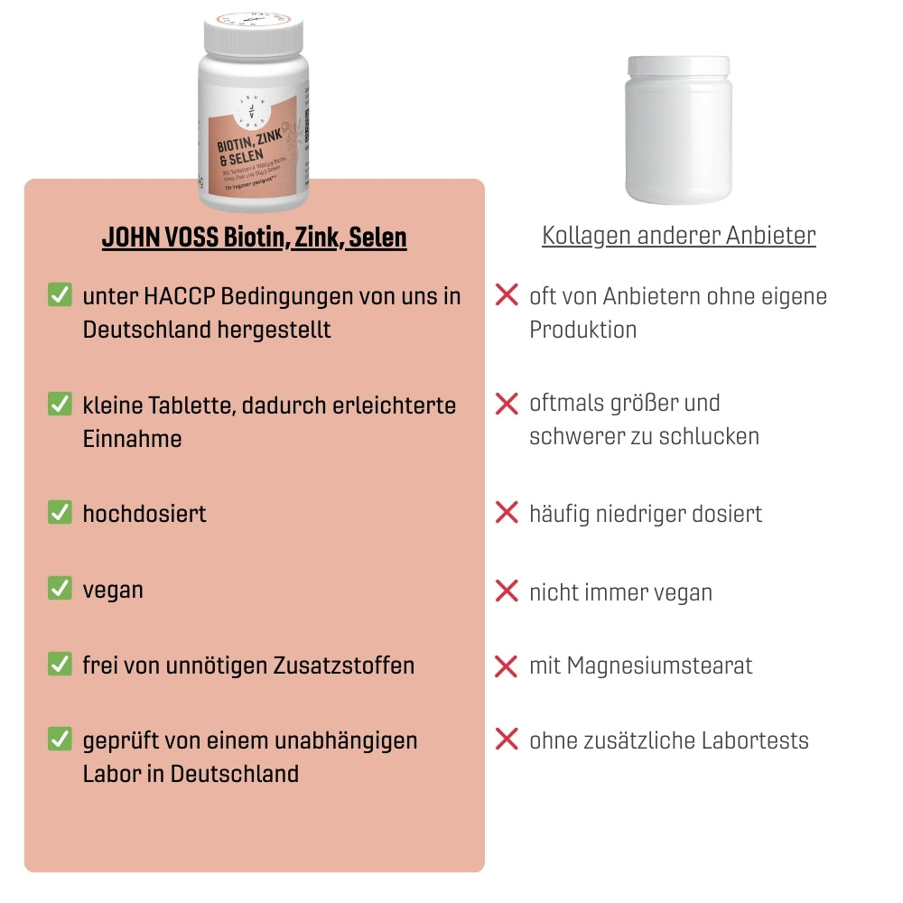 Biotin, Zink & Selen